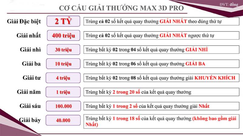Hướng Dẫn Chi Tiết Cách Chơi Xổ Số Max 3d Dễ Hiểu Nhất 7 Cơ cấu giải thưởng hấp dẫn của Max 3D