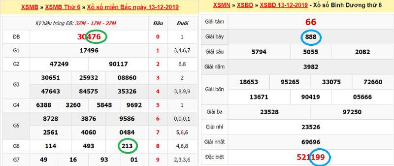 Xỉu Chủ Là Gì? Cách Chơi Và Các Loại Xỉu Chủ Phổ Biến 3 Xỉu chủ đặc biệt